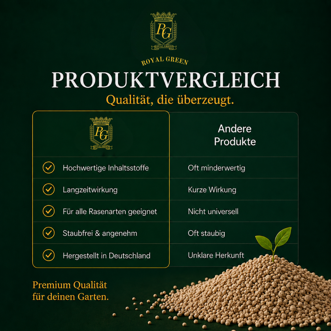 Royal Green Garden – Premium Rasendünger 14 KG